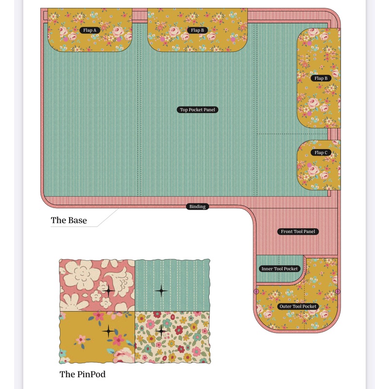 Sewing Space Station KIT in Tilda Creating Memories